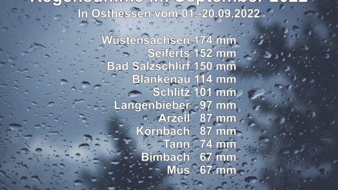 Regensumme_September_2022
